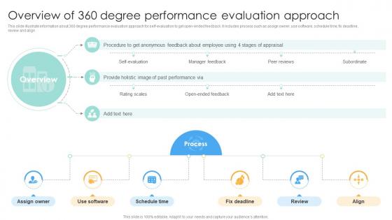 Overview Of 360 Degree Performance Evaluation Approach Performance Evaluation Strategies For Employee