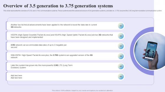 Overview Of 3 5 Generation To 3 75 Generation Systems 1G To 5G Evolution Ppt Slides