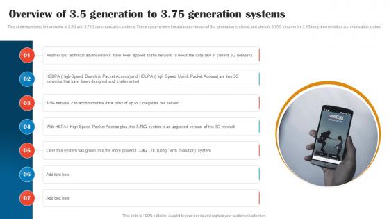 Overview Of 3 5 Generation To 3 75 Generation Systems 1G To 5G Technology
