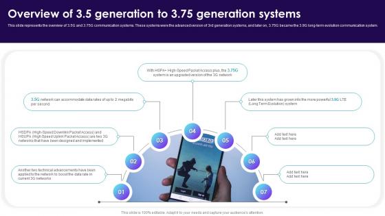 Overview Of 3 5 Generation To 3 75 Generation Systems Cell Phone Generations 1G To 5G