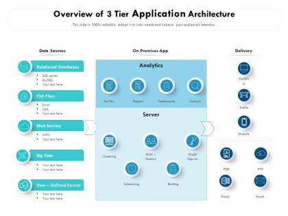 Overview of 3 tier application architecture