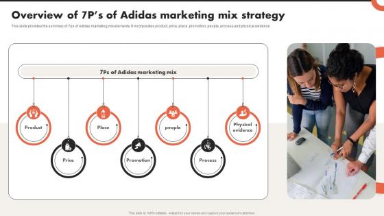 Overview Of 7ps Of Adidas Marketing Mix Strategy Critical Evaluation Of Adidas Strategy SS