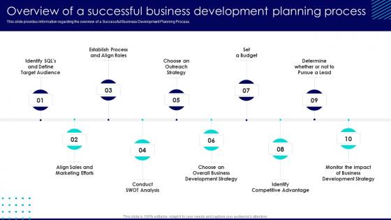 Overview Of A Successful Business Development Planning Business Development Best Practices