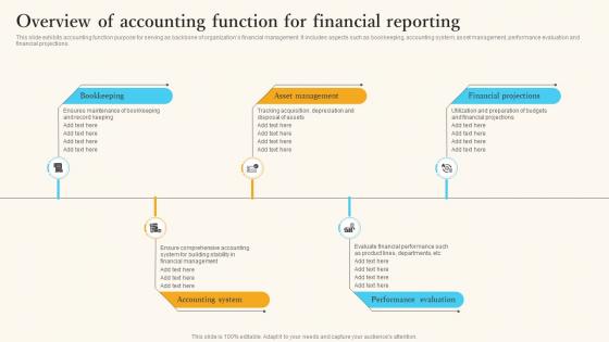 Overview Of Accounting Function For Financial Reporting