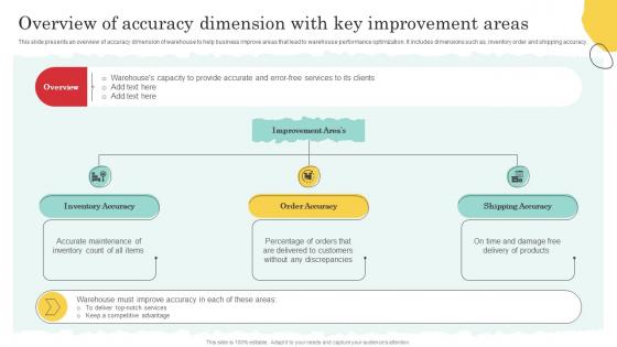 Overview Of Accuracy Dimension With Warehouse Optimization And Performance