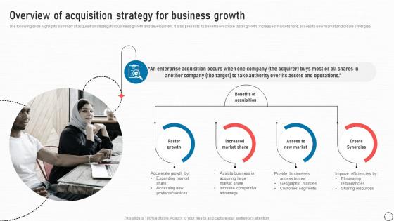 Overview Of Acquisition Strategy For Business Growth Business Improvement Strategies For Growth Strategy SS V