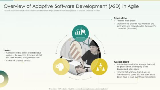 Overview Of Adaptive Software Development Asd In Agile Agile Scrum Methodology Ppt Topics
