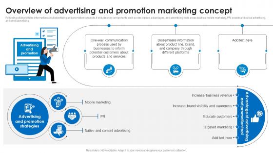Overview Of Advertising And Promotion Marketing Concept Marketing Technology Stack Analysis