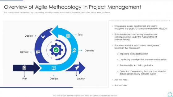 Overview Of Agile Methodology In Project Management Agile Methodology IT Ppt Portfolio
