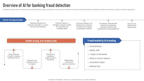 Overview Of AI For Banking Fraud Detection Finance Automation Through AI And Machine AI SS V