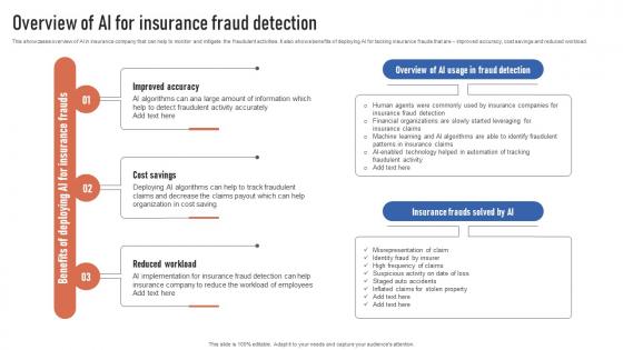 Overview Of AI For Insurance Fraud Detection Finance Automation Through AI And Machine AI SS V