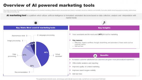Overview Of AI Powered Marketing Tools AI Marketing Strategies AI SS V