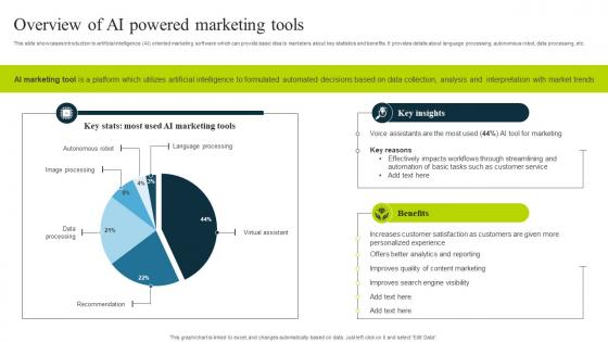 Overview Of Ai Powered Marketing Tools How To Use Chatgpt AI SS V