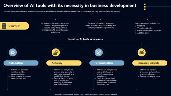 Overview Of AI Tools With Its Necessity In Business Key AI Powered Tools Used In Key Industries AI SS V