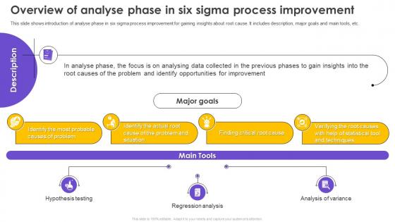 Overview Of Analyse Phase In Six Sigma Process Improvement Ppt Ideas Background Images