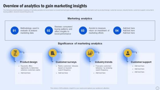 Overview Of Analytics To Gain Marketing Insights Guide For Boosting Marketing MKT SS V
