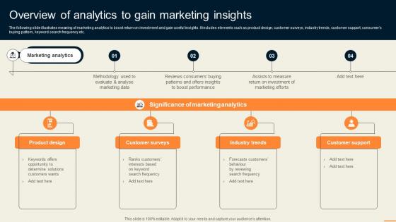 Overview Of Analytics To Gain Marketing Insights Guide For Improving Decision MKT SS V