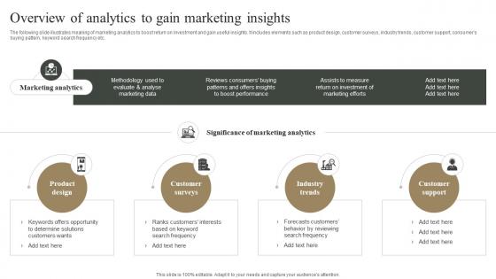 Overview Of Analytics To Gain Marketing Insights Measuring Marketing Success MKT SS V