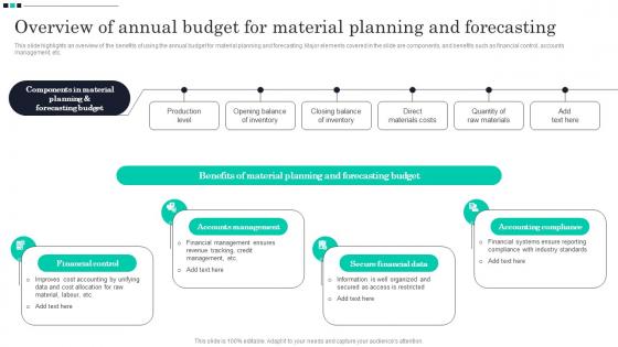 Overview Of Annual Budget For Material Planning And Forecasting Strategic Guide For Material