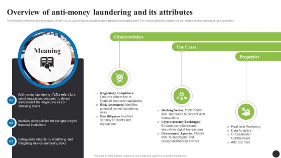 Overview Of Anti Money Laundering And Its Attributes Navigating The Anti Money Laundering Fin SS