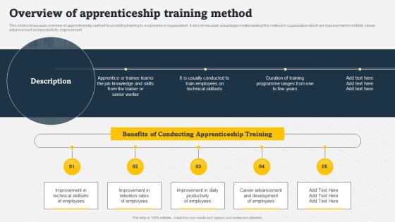 Overview Of Apprenticeship Training Method On Job Employee Training Program For Skills