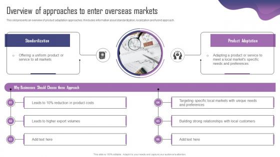 Overview Of Approaches To Enter Overseas Product Adaptation Strategy For Localizing Strategy SS