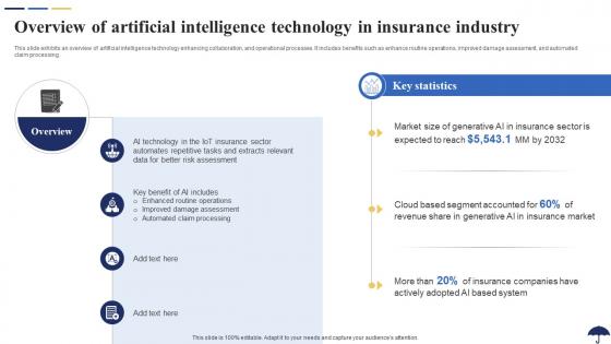 Overview Of Artificial Intelligence Technology Role Of IoT In Revolutionizing Insurance IoT SS