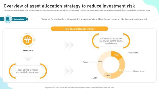 Overview Of Asset Allocation Strategy To Reduce Implementing Financial Asset Management Strategy