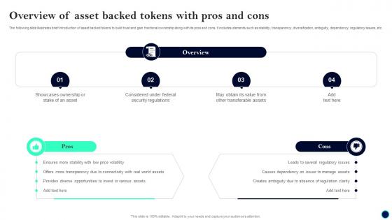 Overview Of Asset Backed Tokens Beginners Guide To Successfully Launch Security Token BCT SS V