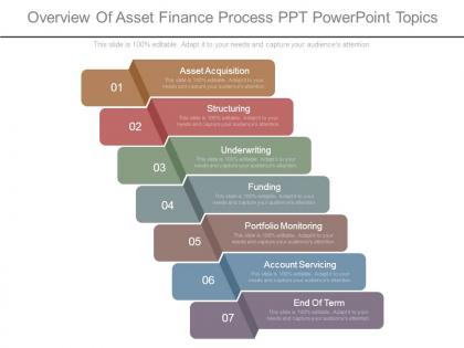 Overview of asset finance process ppt powerpoint topics