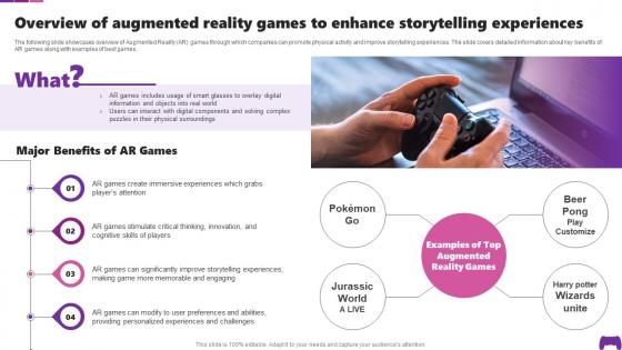 Overview Of Augmented Reality Games To Enhance Transforming Future Of Gaming IoT SS
