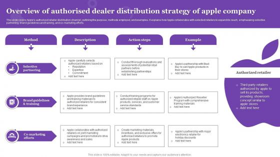 Overview Of Authorised Dealer Distribution Strategy Of Apple Company