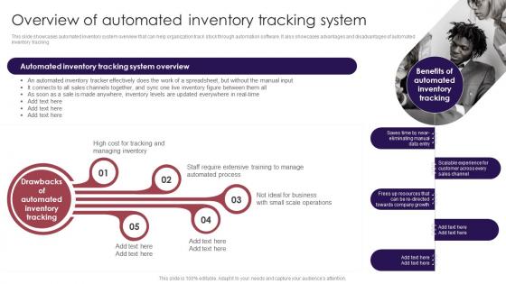 Overview Of Automated Inventory Tracking System Retail Inventory Management Techniques