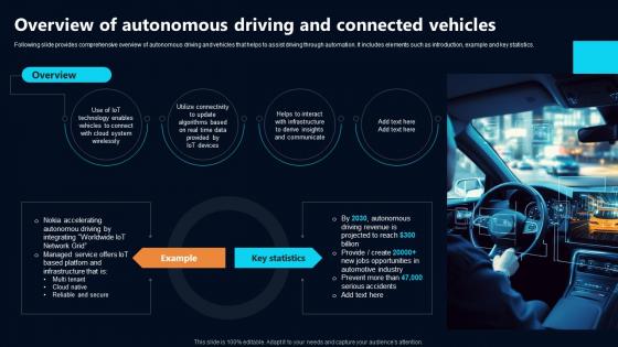 Overview Of Autonomous Driving And Connected Vehicles IoT In Telecommunications Data IoT SS