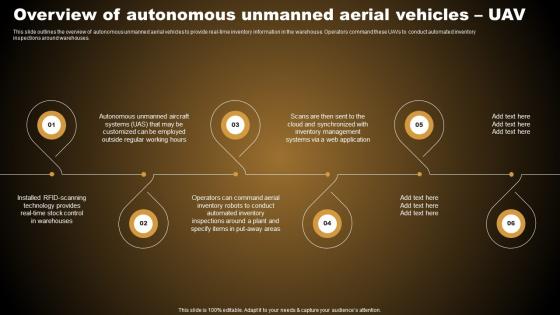 Overview Of Autonomous Unmanned Aerial Types Of Autonomous Robotic System
