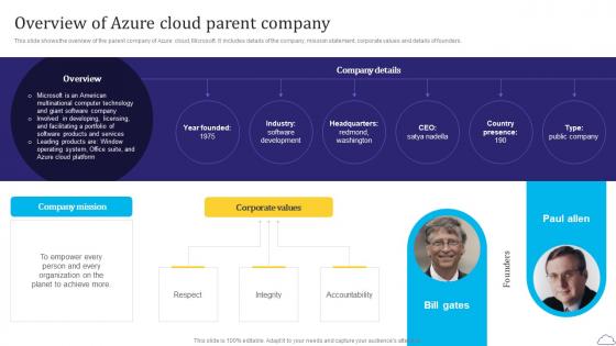 Overview Of Azure Cloud Parent Azure Cloud SaaS Platform Implementation Guide CL SS
