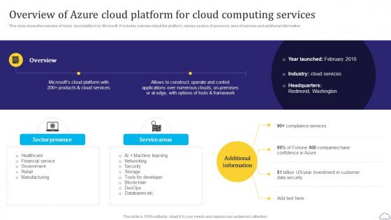Overview Of Azure Cloud Platform Azure Cloud SaaS Platform Implementation Guide CL SS