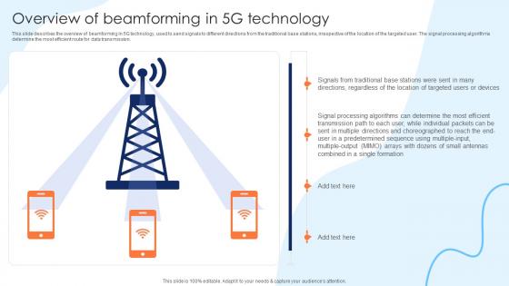 Overview Of Beamforming In 5G Technology Working Of 5G Technology IT Ppt Demonstration
