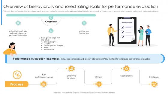 Overview Of Behaviorally Anchored Rating Scale For Performance Evaluation Strategies For Employee