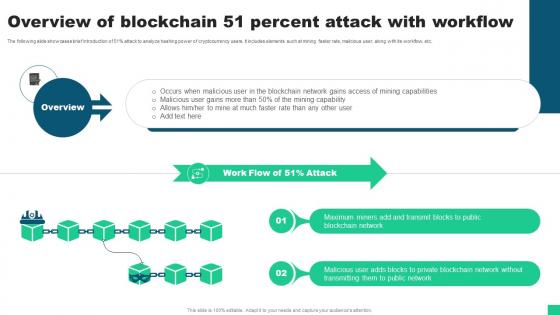 Overview Of Blockchain 51 Percent Attack With Workflow Guide For Blockchain BCT SS V