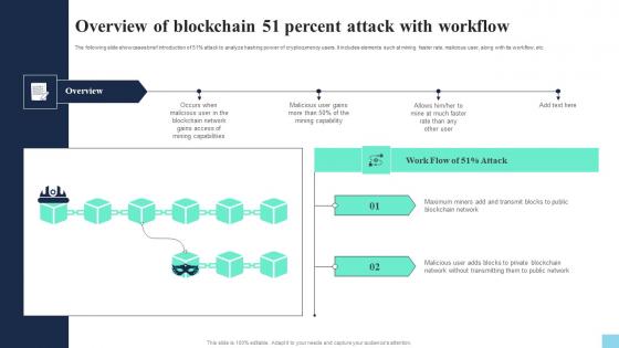 Overview Of Blockchain 51 Percent Attack With Workflow Hands On Blockchain Security Risk BCT SS V