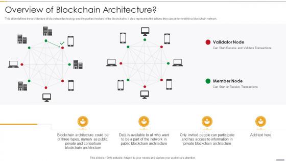 Overview Of Blockchain Architecture Blockchain And Distributed Ledger Technology