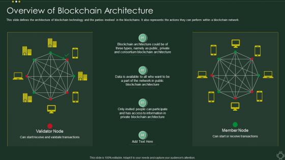 Overview Of Blockchain Architecture Cryptographic Ledger