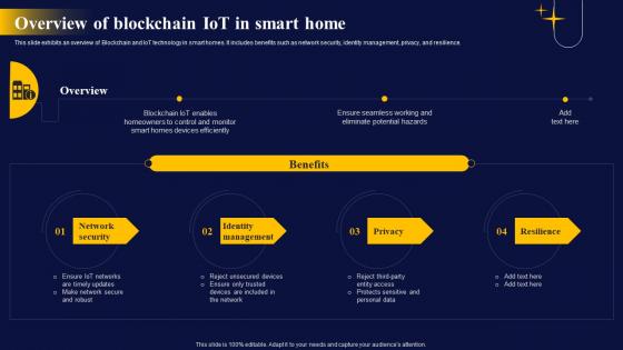 Overview Of Blockchain IoT In The Ultimate Guide To Blockchain Integration IoT SS