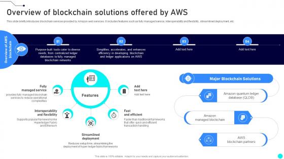 Overview Of Blockchain Solutions Offered By Aws Exploring Diverse Blockchain BCT SS