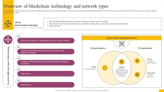 Overview Of Blockchain Technology And Network Types Complete Guide To Understand BCT SS