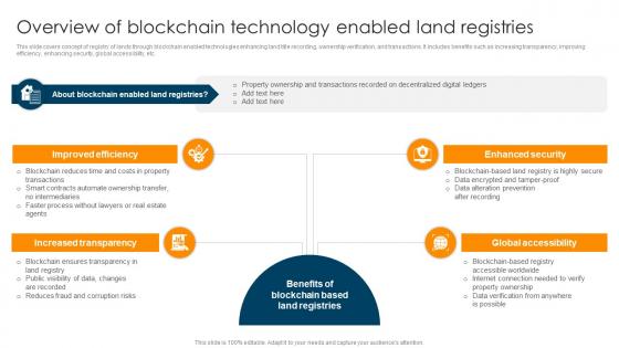 Overview Of Blockchain Technology Enabled Land Ultimate Guide To Understand Role BCT SS