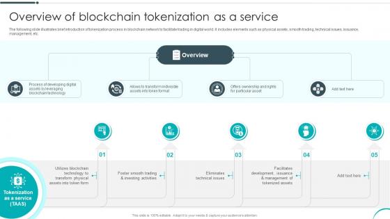 Overview Of Blockchain Tokenization As A Service Revolutionizing Investments With Asset BCT SS