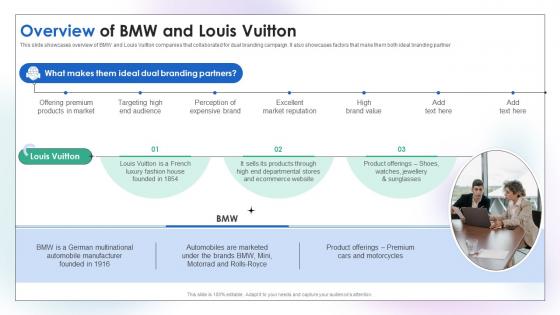 Overview Of BMW And Louis Vuitton Dual Branding Campaign To Increase Product Sales