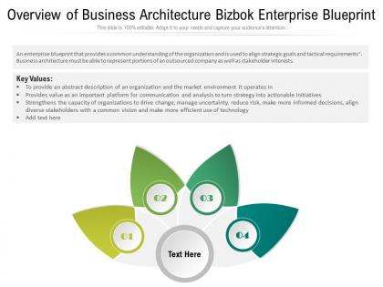 Overview of business architecture bizbok enterprise blueprint